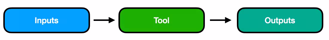 Normal Build Process